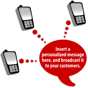 Bulk Sms Purchase in Patna and Bihar